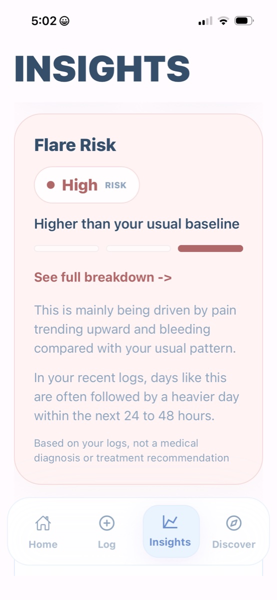EndoGlow Insights screen showing a high flare risk explanation.